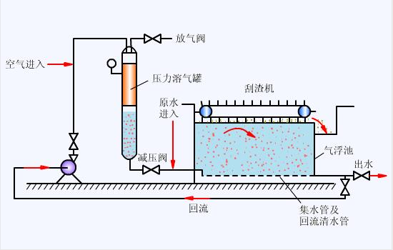 气浮沉淀一体机